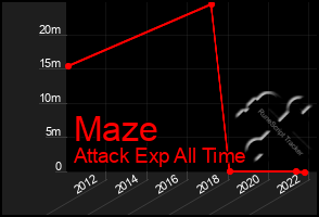 Total Graph of Maze