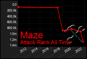 Total Graph of Maze