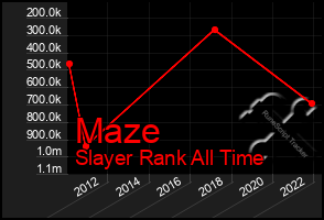 Total Graph of Maze