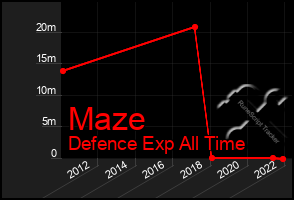 Total Graph of Maze