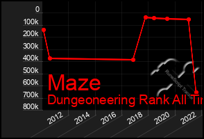 Total Graph of Maze