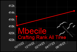 Total Graph of Mbecile