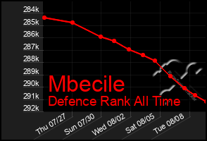 Total Graph of Mbecile