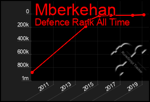 Total Graph of Mberkehan