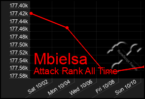 Total Graph of Mbielsa