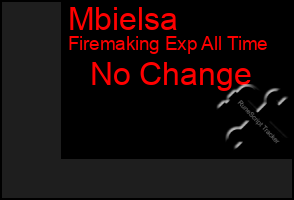 Total Graph of Mbielsa