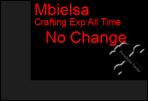 Total Graph of Mbielsa