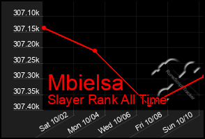 Total Graph of Mbielsa