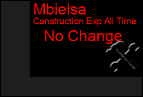 Total Graph of Mbielsa
