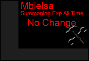 Total Graph of Mbielsa