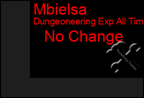 Total Graph of Mbielsa