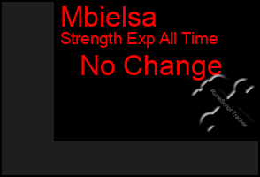 Total Graph of Mbielsa