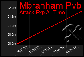 Total Graph of Mbranham Pvb