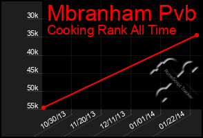 Total Graph of Mbranham Pvb