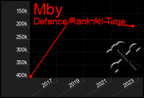 Total Graph of Mby