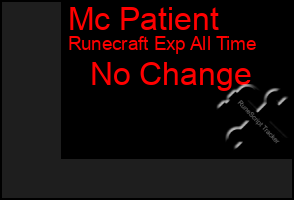 Total Graph of Mc Patient