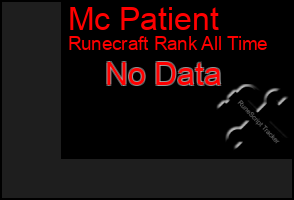 Total Graph of Mc Patient