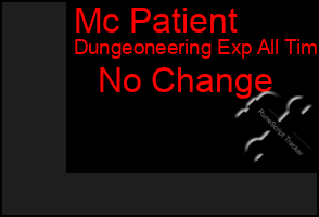 Total Graph of Mc Patient