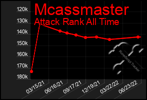 Total Graph of Mcassmaster