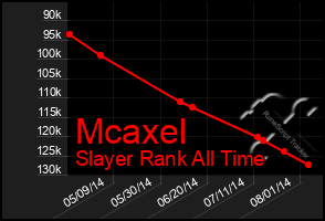 Total Graph of Mcaxel