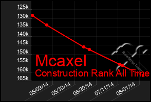 Total Graph of Mcaxel