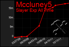 Total Graph of Mccluney5