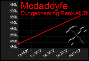 Total Graph of Mcdaddyfe