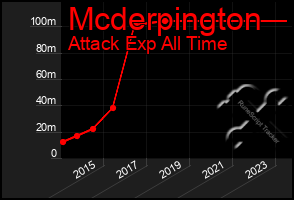 Total Graph of Mcderpington