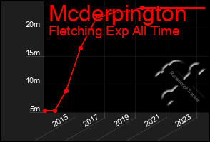 Total Graph of Mcderpington