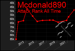 Total Graph of Mcdonald890