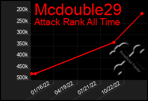 Total Graph of Mcdouble29