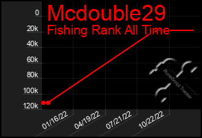 Total Graph of Mcdouble29