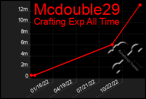 Total Graph of Mcdouble29