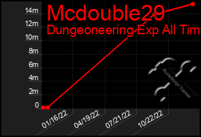 Total Graph of Mcdouble29