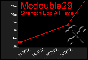 Total Graph of Mcdouble29