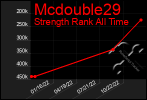 Total Graph of Mcdouble29