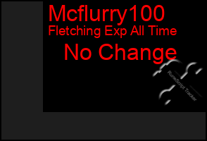 Total Graph of Mcflurry100