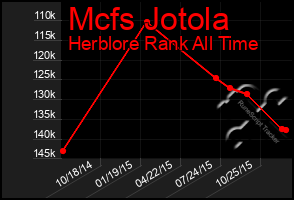 Total Graph of Mcfs Jotola