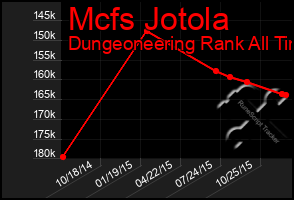 Total Graph of Mcfs Jotola