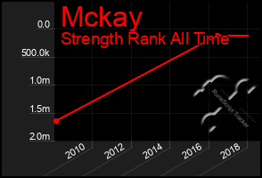 Total Graph of Mckay