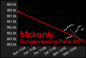 Total Graph of Mckenly