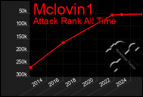 Total Graph of Mclovin1