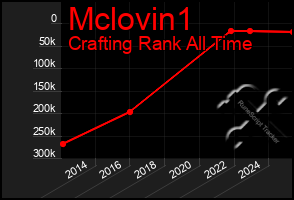 Total Graph of Mclovin1