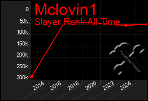 Total Graph of Mclovin1