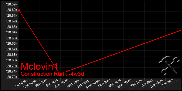 Last 31 Days Graph of Mclovin1