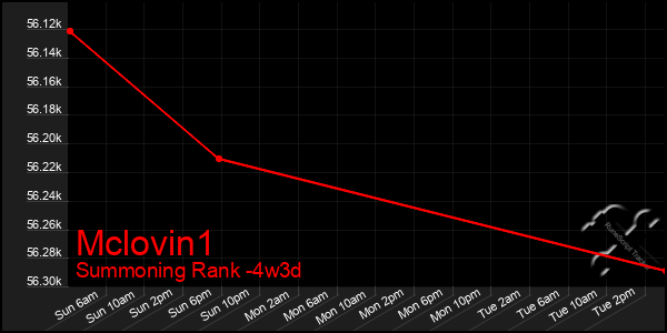 Last 31 Days Graph of Mclovin1