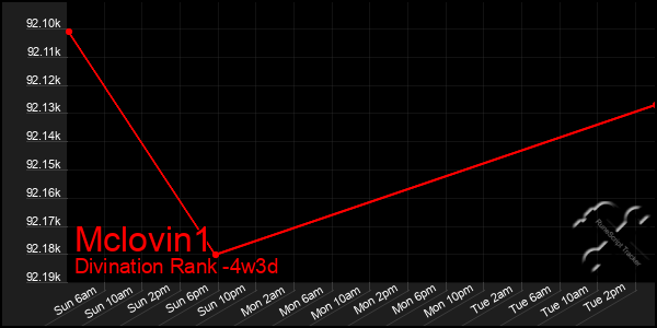 Last 31 Days Graph of Mclovin1