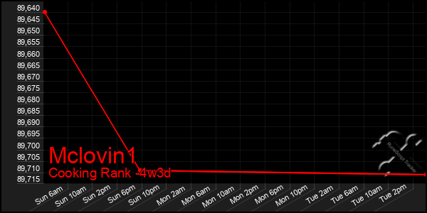 Last 31 Days Graph of Mclovin1