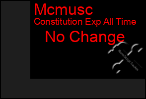 Total Graph of Mcmusc