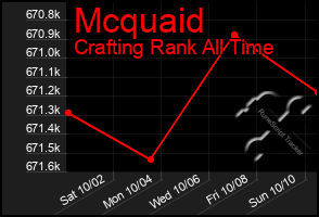 Total Graph of Mcquaid